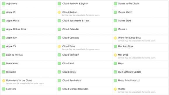 APPLE ICLOUD SERVICES